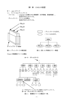 第1章 UNIX の復習 file_A file_B file_C ディレクトリletter file_A file_B