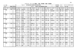 No.1 トラック・フィールド種目・予選・準決勝・決勝