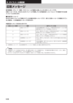 LEVANCIO留守ﾒｯｾｰｼﾞ変更手順