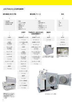 どのプロセスにどの炉を採用?