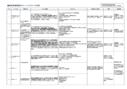 救急医療関連のトレーニングコースの例