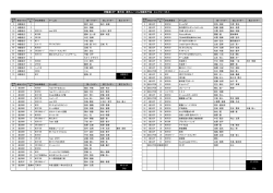 弐輪道CUP 東日本 耐久レース＆体験走行会 エントリーリスト