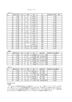 競技日程