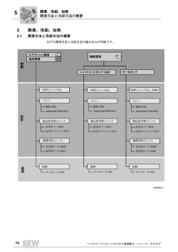 5 潤滑、冷却、加熱