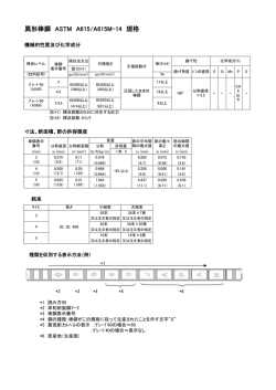 異形棒鋼 ASTM A615/A615M-14 規格