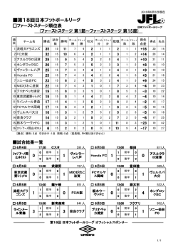 第18回日本フットボールリーグ