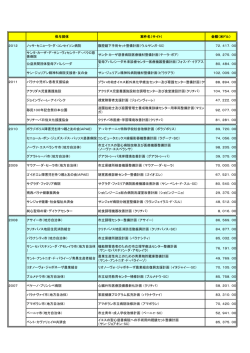 草の根・人間の安全保障無償資金協力実施案件一覧