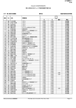 Chacott CHAMPIONSHIPS 第34回全日本ジュニア新体操選手権大会