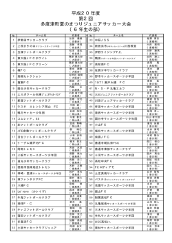 6年生の部 - 多度津町サッカー連盟