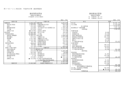 連結貸借対照表 連結損益計算書
