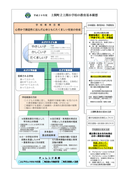 教育目標 - 上関町役場