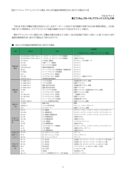 富士フイルム グラフィックシステム製品 SDS 交付義務対象物質含有に