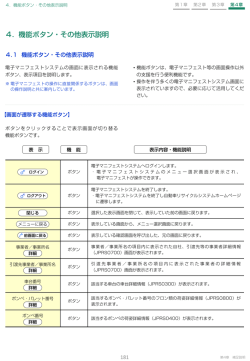 パソコンを利用した移動報告 （電子マニフェスト） 詳細マニュアル「フロン