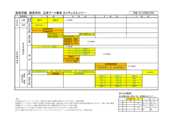 芸術学部 美術学科 立体アート専攻 カリキュラムツリー