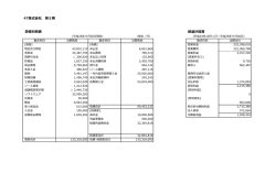 47株式会社 第5期 貸借対照表 損益計算書
