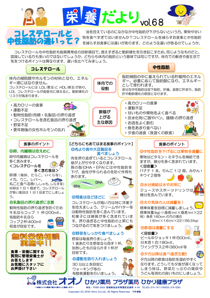 コレステロール 中性脂肪