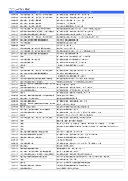 シリコン栓納入実績