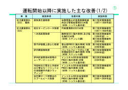 補足説明用スライド