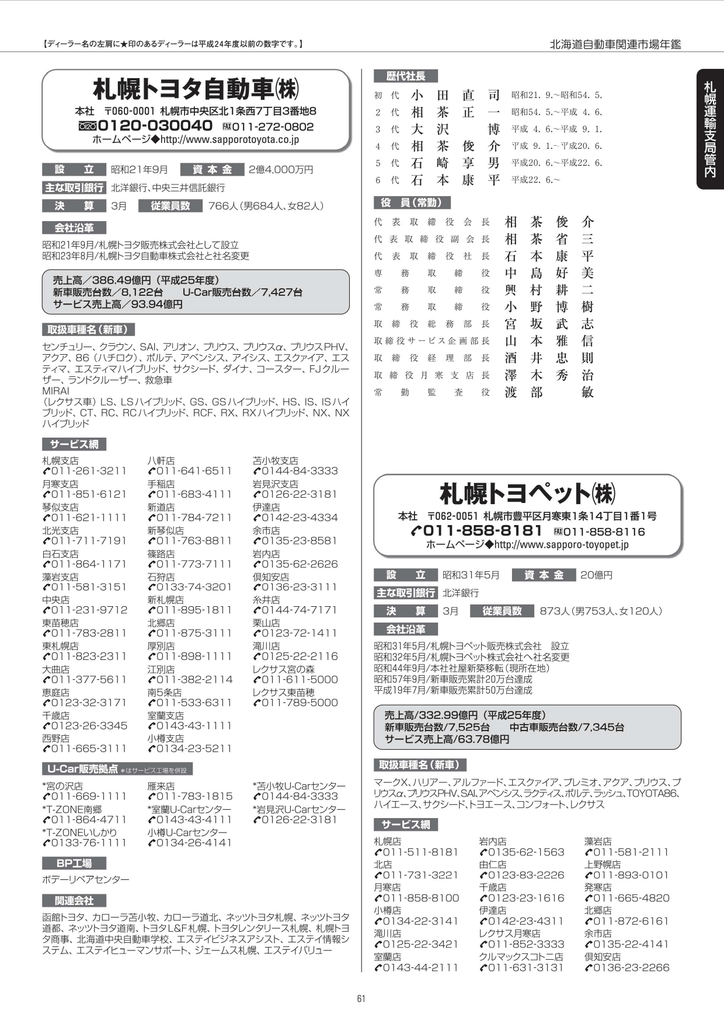 札幌トヨタ自動車(株)