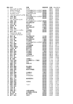順位 氏名 所属 都道府県 記録 ネットタイム 1 ジェームズ・ルンガル