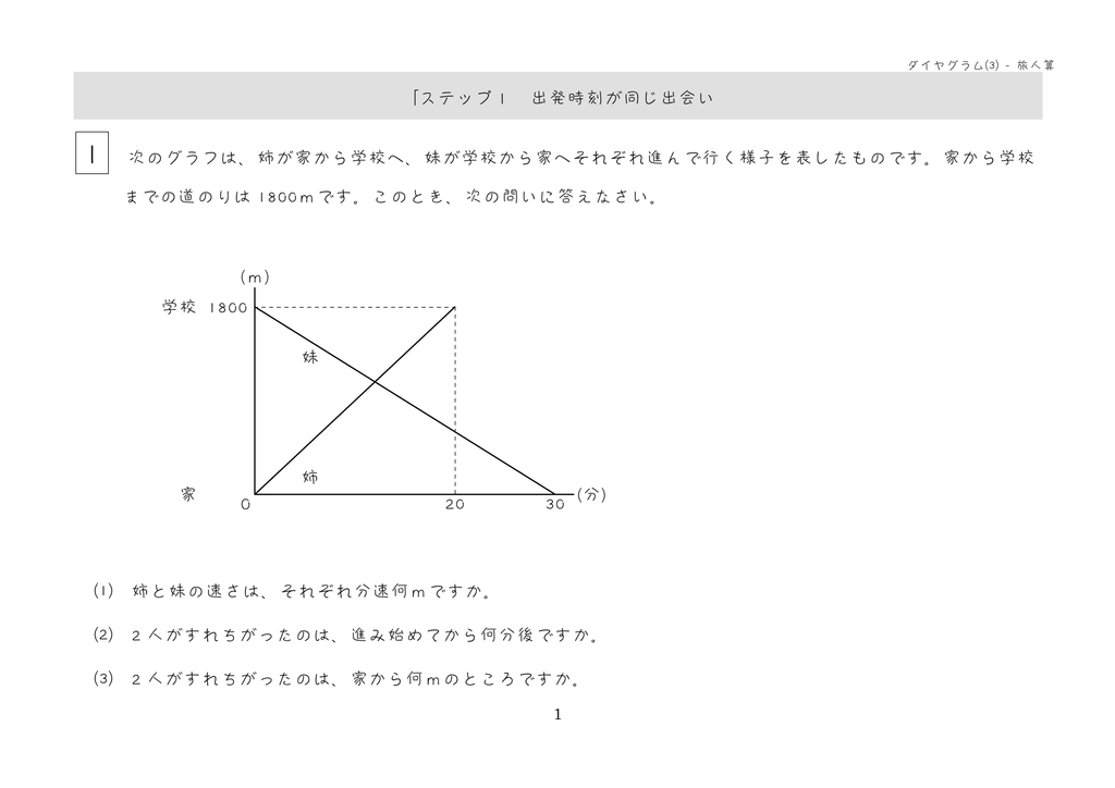 ステップ1 出発時刻が同じ出会い 1 次のグラフは 姉が家から学校へ