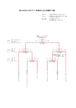 第41回全九州クラブ・実業団大会（沖縄県予選）