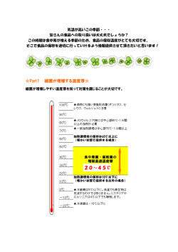 Part1 細菌が増殖する温度帯