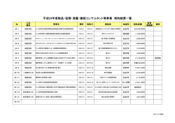 平成24年度