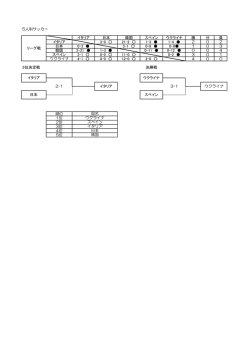IBSAリザルト5人制サッカーB2 3 最終