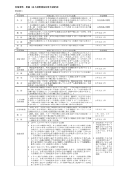 在留資格一覧表（出入国管理及び難民認定法）