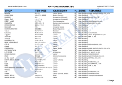 SHOP TEN-MEI CATEGORY FL. ZONE REMARKS - Tenkai