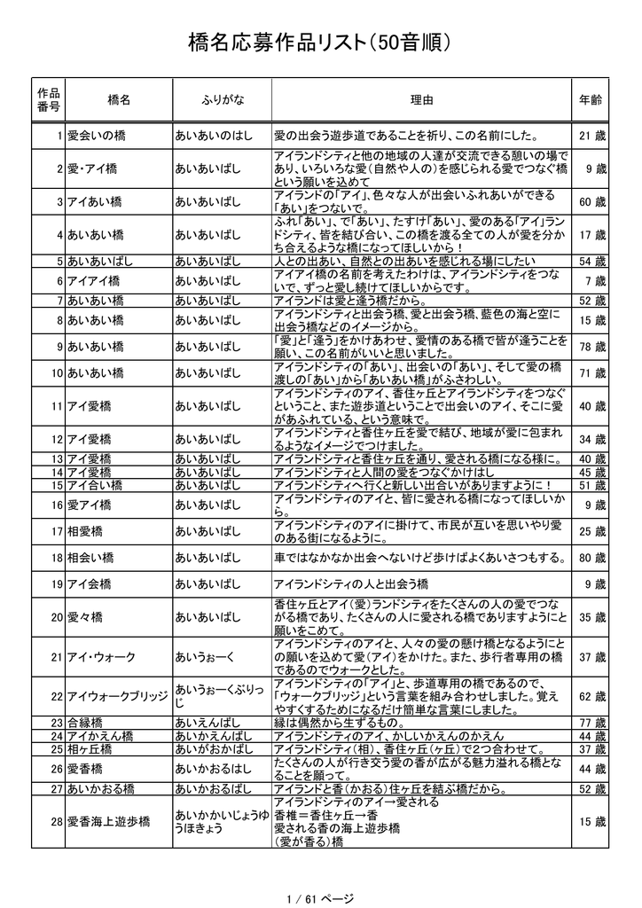 橋名応募作品リスト 福岡市アイランドシティ