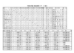 こちら - 静岡市卓球協会