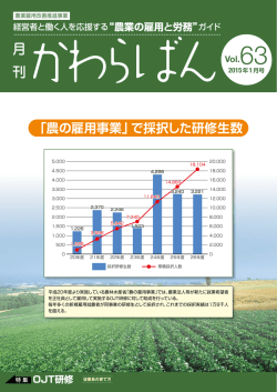 「農の雇用事業」で採択した研修生数