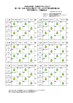 男子予選組合せ - 福岡県クラブバレーボール連盟