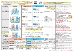 ここよりプリントアウトしてお使いください
