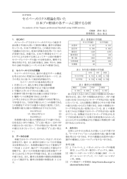 セイバーメトリクス理論を用いた 日本プロ野球の各チームに関する分析
