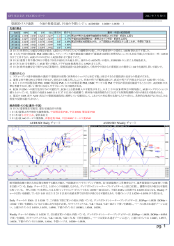 資源国・リスク通貨 AUDUSD・Daily チャート AUDUSD・Weekly チャート