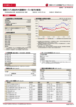 最新月次レポート - 損保ジャパン日本興亜アセットマネジメント