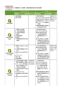 知事登録の基準