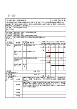 自主防災組織の結成