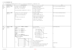 船級規格一覧表 - EMC試験と環境試験のラボテック・インターナショナル