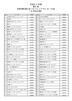 6年生の部 - 多度津町サッカー連盟
