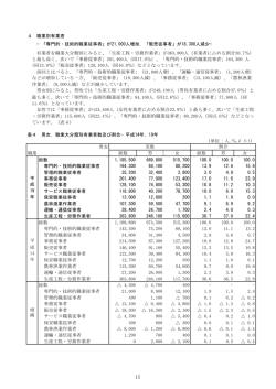 4 職業別有業者 &minus;「専門的・技術的職業従事者」が21,000人増加，「販売