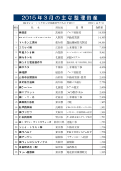 2015年3月主な整理倒産(pdfファイル