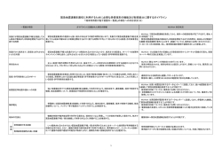 緊急地震速報を適切に利用するために必要な受信端末の機能及び配信