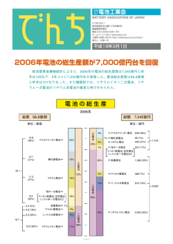 2006年電池の総生産額が7000億円台を回復
