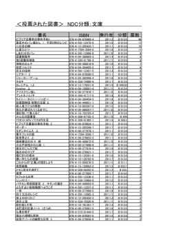 ＜投票された図書＞ NDC分類：文庫