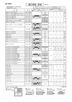GE-XA02(ver.3.1)対応機種適合表はこちら