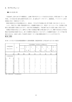 5. サプライチェーン